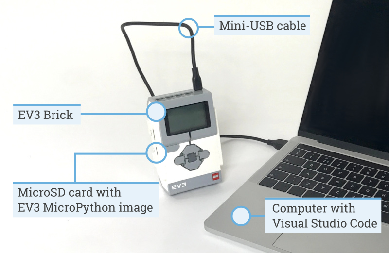 Lego discount mindstorms micropython